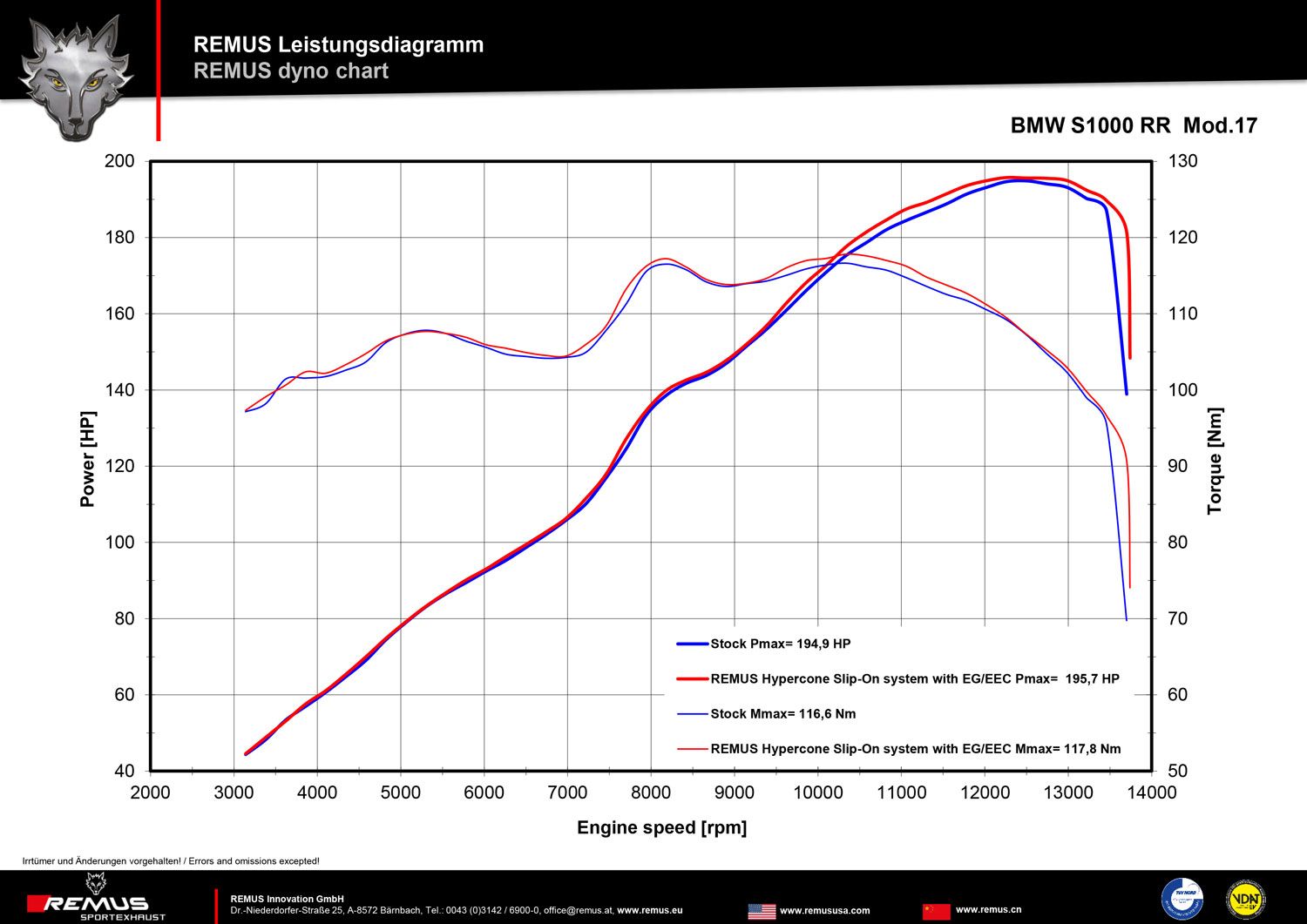 photo LD_BMW_S1000_RR_Mod17_Hypercone_zpsyfdydkja.jpg