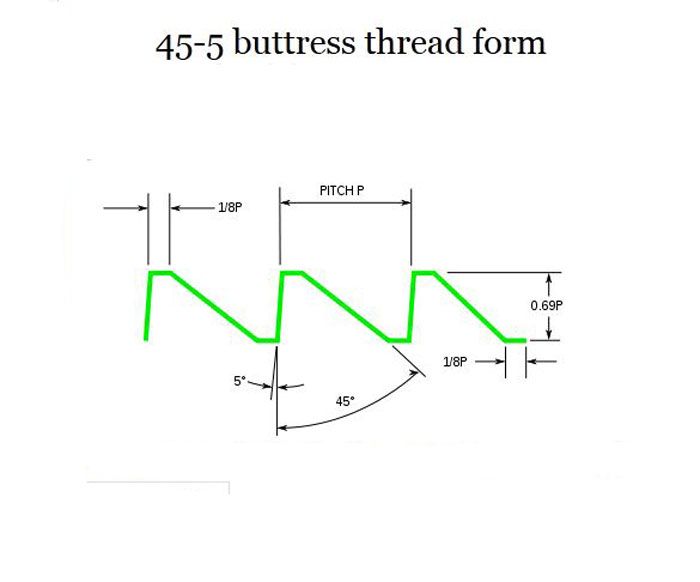 HSS 11.75 x 1.25mm Buttress Thread Tap 45/5 Degree for W12 Schaublin