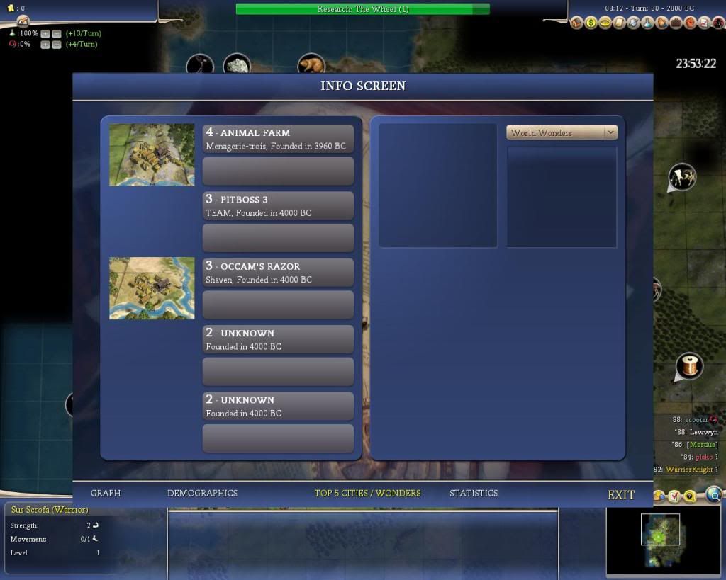 [Image: Turn030-Top5cities.jpg]