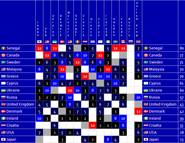 fullscoreboard_zpsefd0f114.png