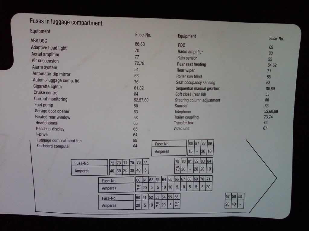 Bmw e39 fuse list #2