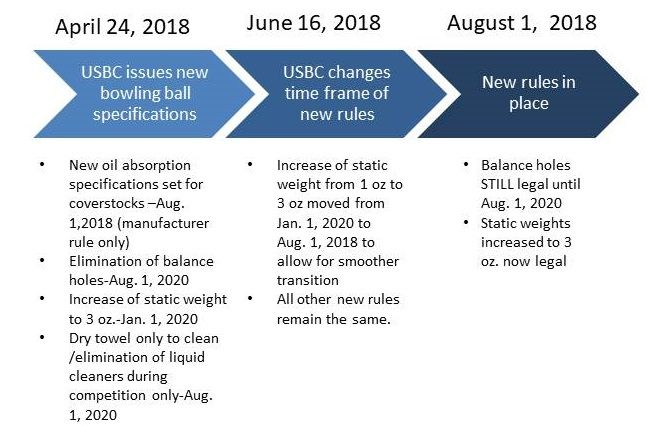 photo New USBC rules timeline_zpsyxnp8ihi.jpg